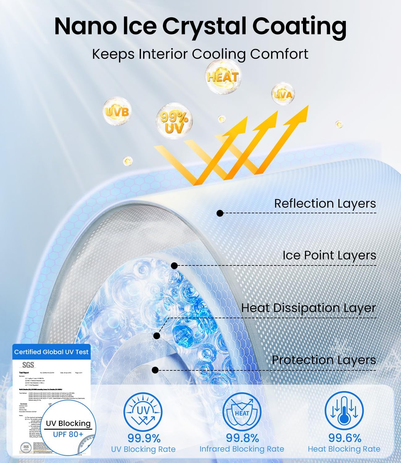 Teslula Magnetic Sunshade for Tesla Model 3/Y - Instant Cooling Cover