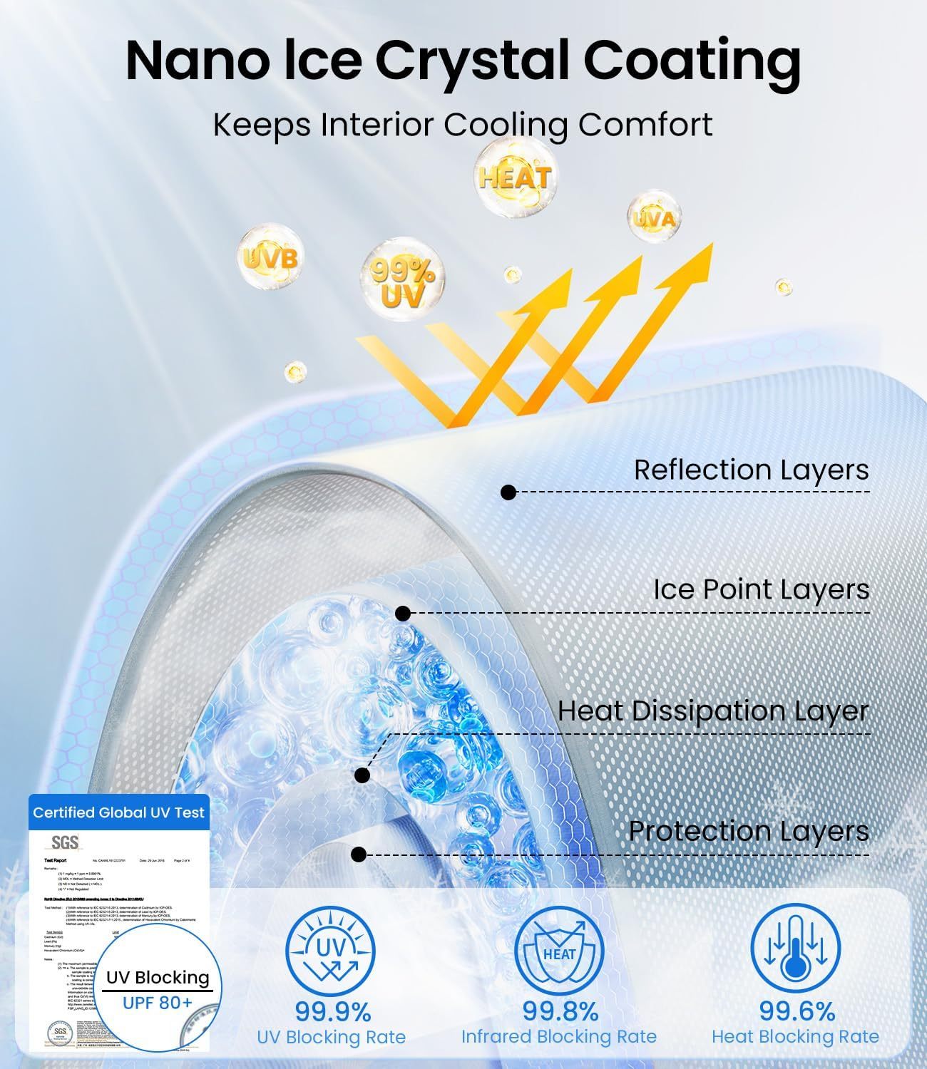 Teslula Magnetic Sunshade for Tesla Model 3/Y - Instant Cooling Cover