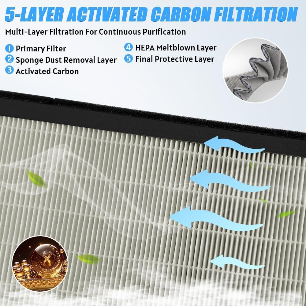 Teslula HEPA Carbon Air Filter for Tesla Model 3/Y - 5-Layer Purification