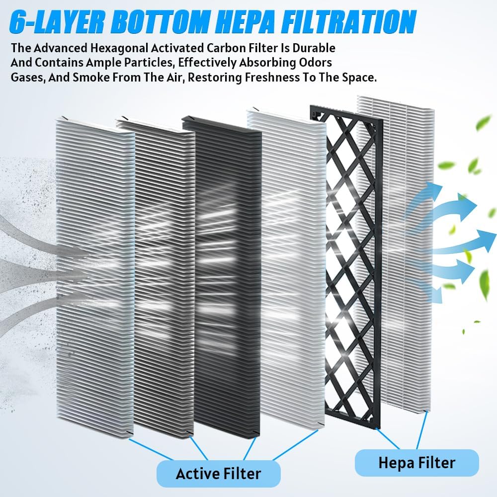 Teslula HEPA Carbon Air Filter for Tesla Model 3/Y - 5-Layer Purification