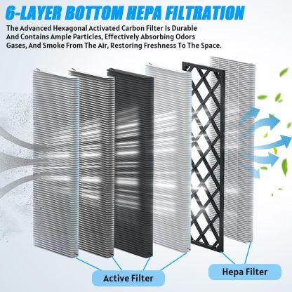 Teslula HEPA Carbon Air Filter for Tesla Model 3/Y - 5-Layer Purification
