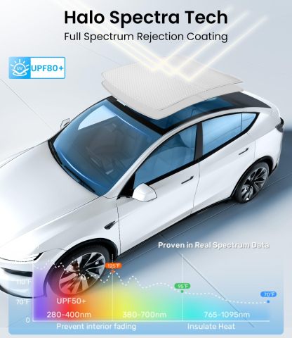 Teslula Magnetic Sunshade for Tesla Model 3/Y - Instant Cooling Cover