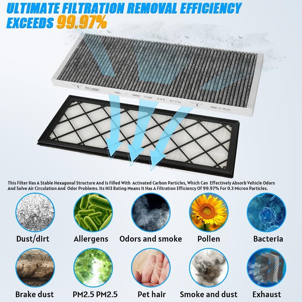 Teslula HEPA Carbon Air Filter for Tesla Model 3/Y - 5-Layer Purification