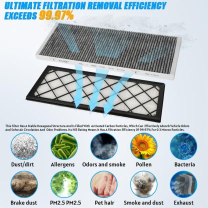 Teslula HEPA Carbon Air Filter for Tesla Model 3/Y - 5-Layer Purification