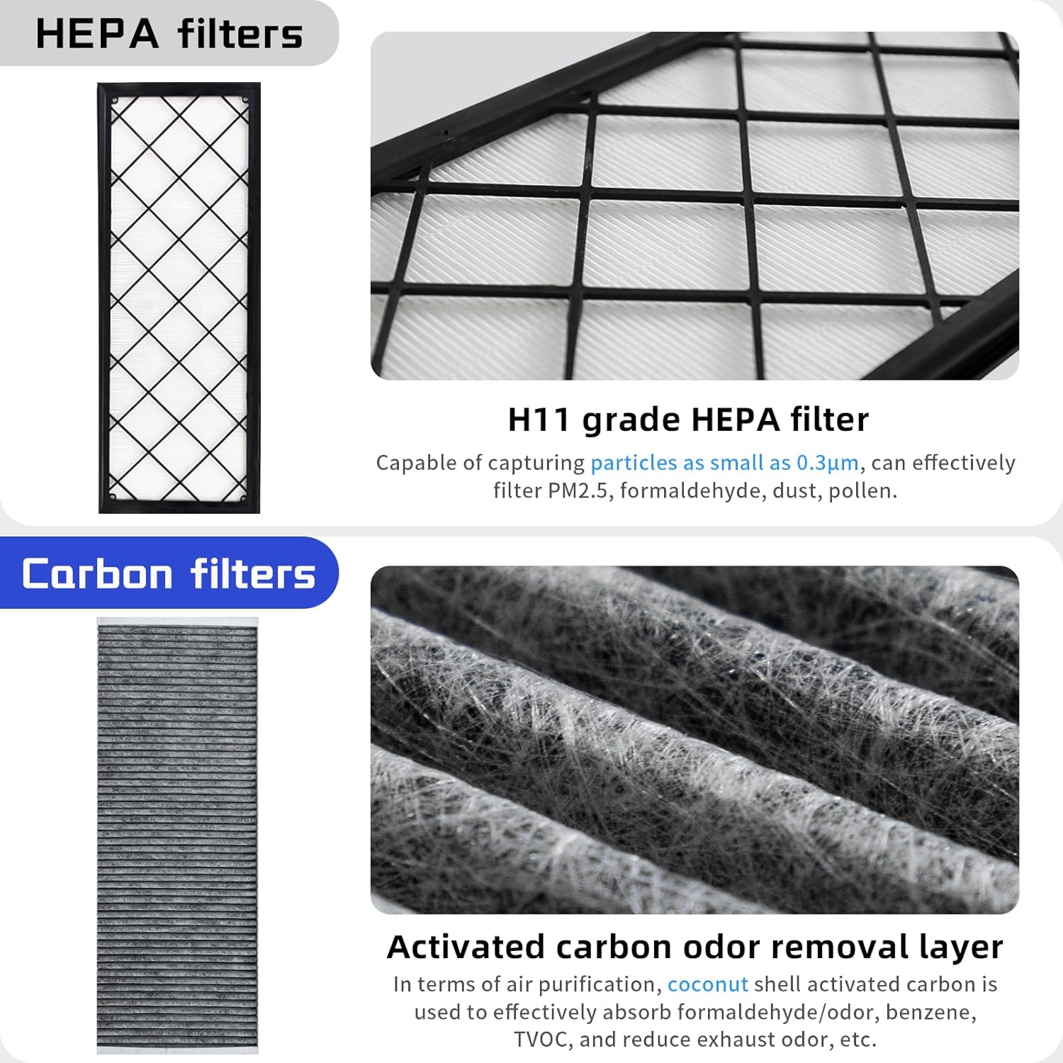 Teslula HEPA Carbon Air Filter for Tesla Model 3/Y - 5-Layer Purification