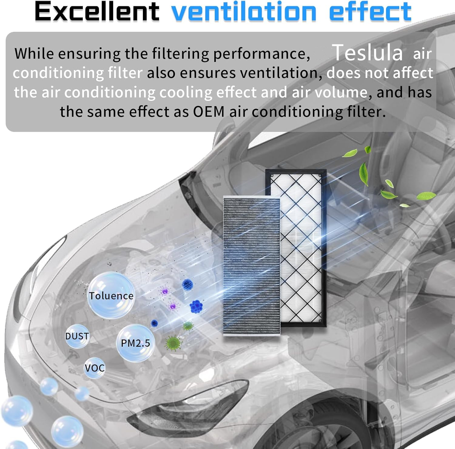 Teslula HEPA Carbon Air Filter for Tesla Model 3/Y - 5-Layer Purification