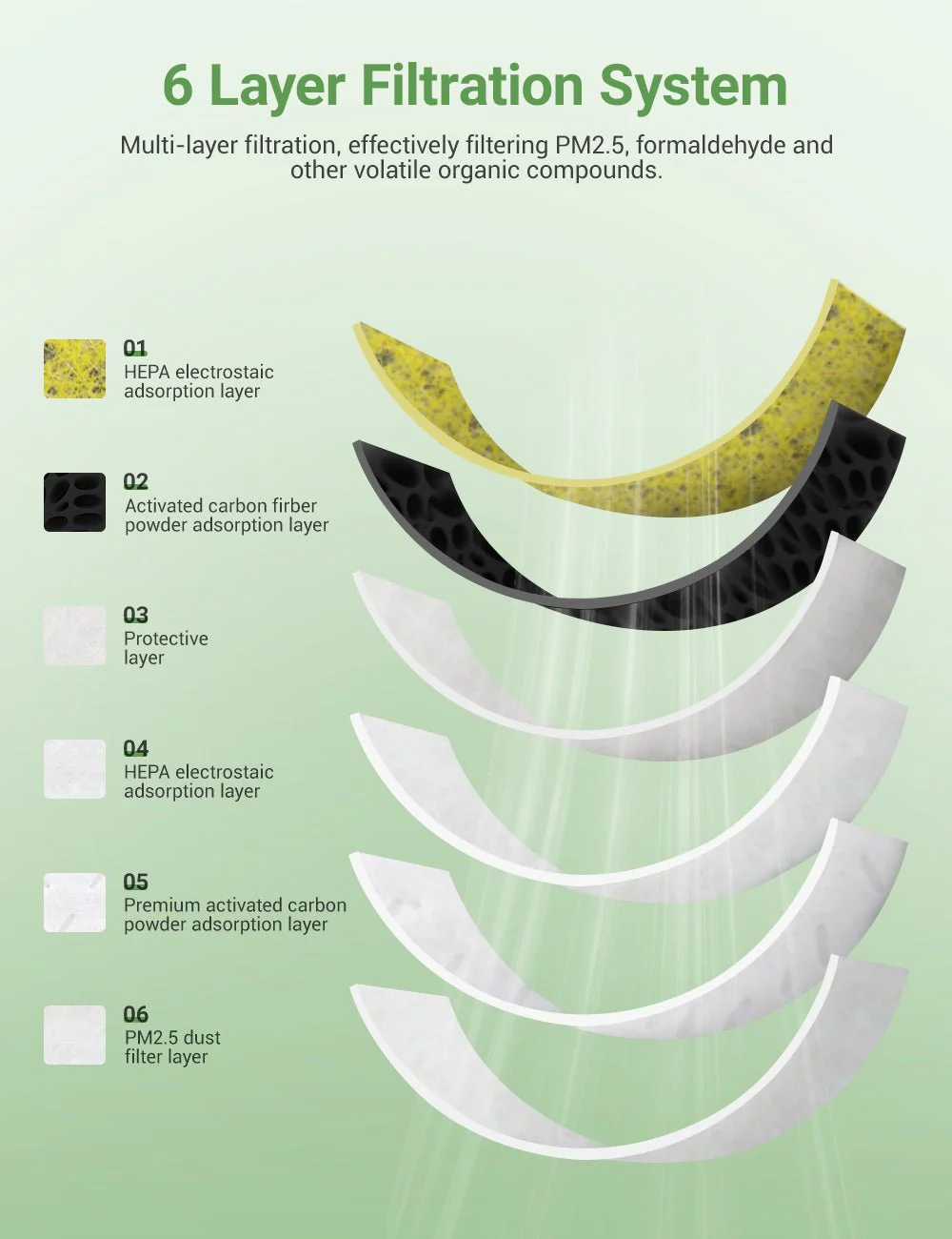Teslula Cabin Air Filter for Tesla Model 3/Y - HEPA Carbon Replacement