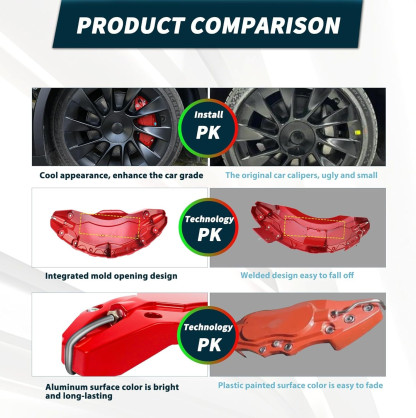Teslula Big Brake Caliper Covers for Tesla Model Y 2017-2025 - 19"/20"