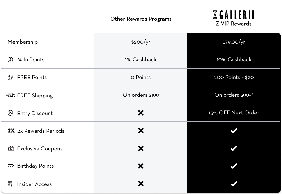 Z VIP Rewards