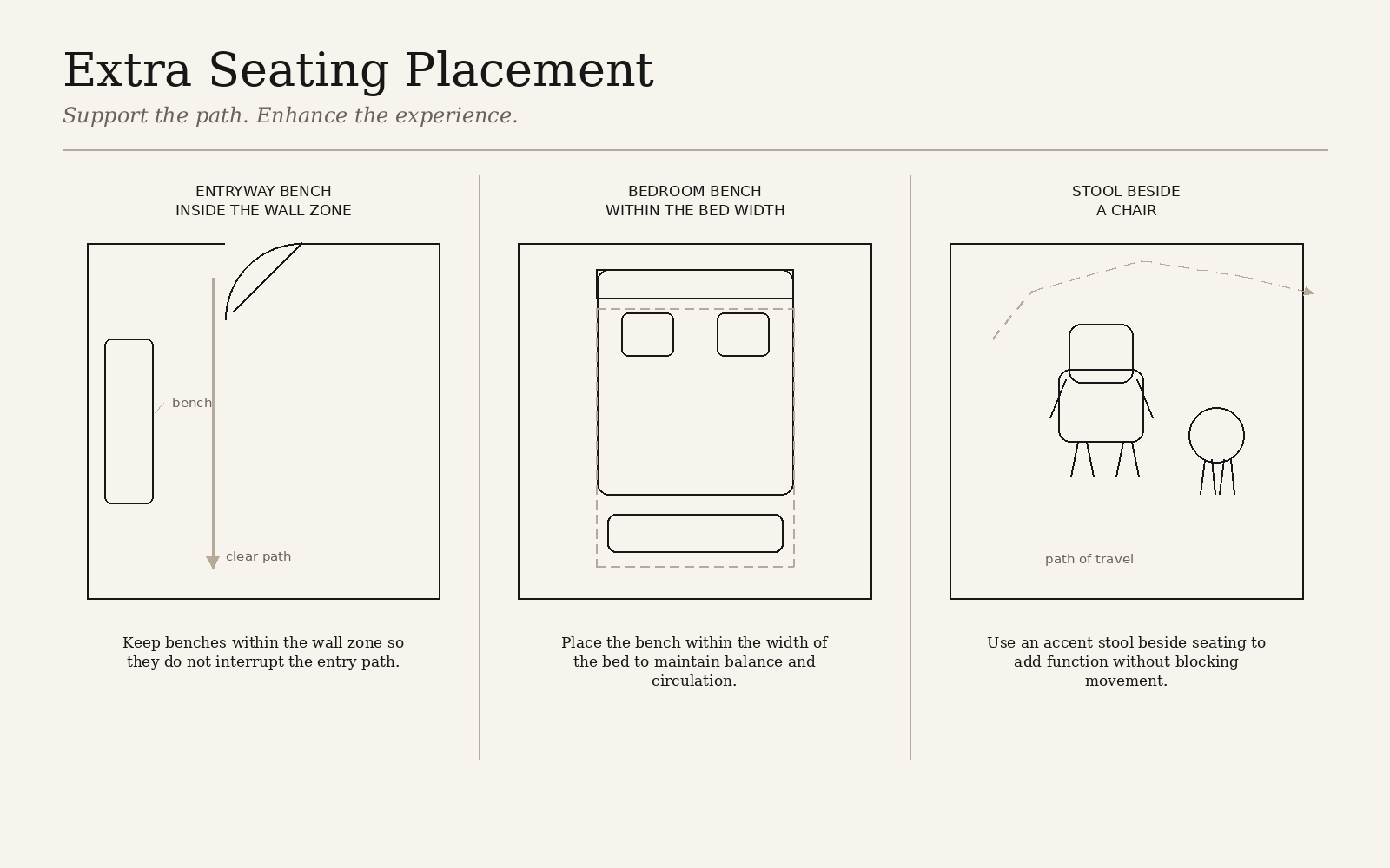 overhead room diagrams showing bench and accent stool placement