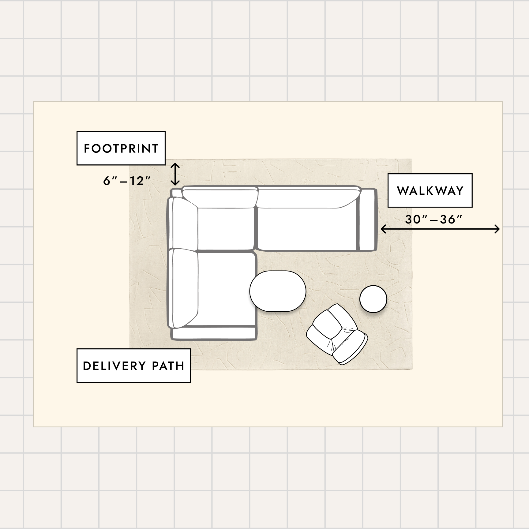 Furniture layout clearance guide illustrating footprint clearance of 6 to 12 inches, a 30 to 36 inch walkway, and delivery path around an L-shaped sectional sofa on a grid plan.
