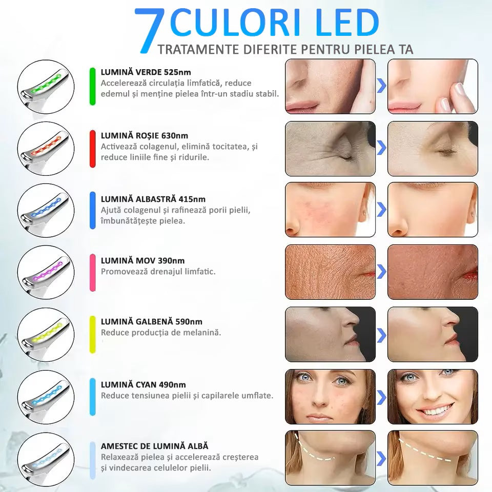 SkinGlow 7 în 1 – Aparat Profesional de Îngrijire Facială