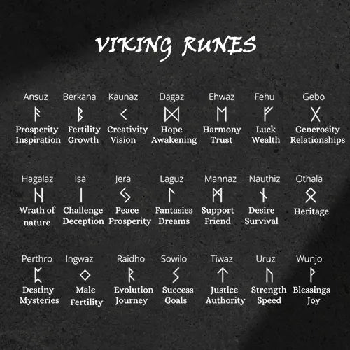 Buy 1 Get 1 Free🔥Retro Viking Rune Spin Anxiety Ring