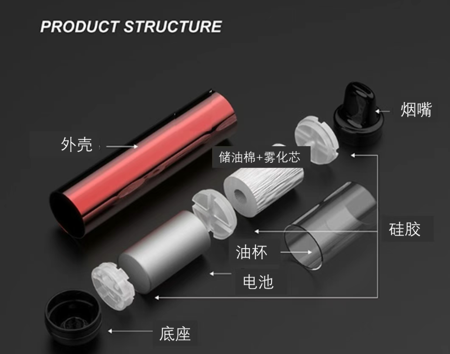 E-Zigaretten Innere Struktur Forschen