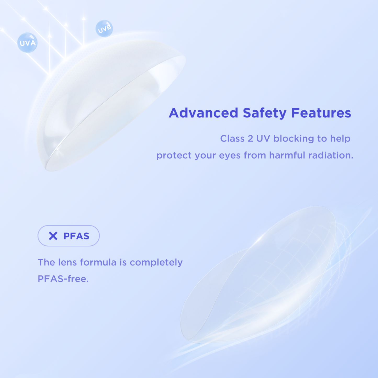 An image detailing the advanced safety features of moodyblue S Series monthly silicone hydrogel contact lenses. It shows icons for Class 2 UVA/UVB protection and a PFAS-free formula, making our affordable and cheap disposable contacts a top choice to buy online for eye health.
