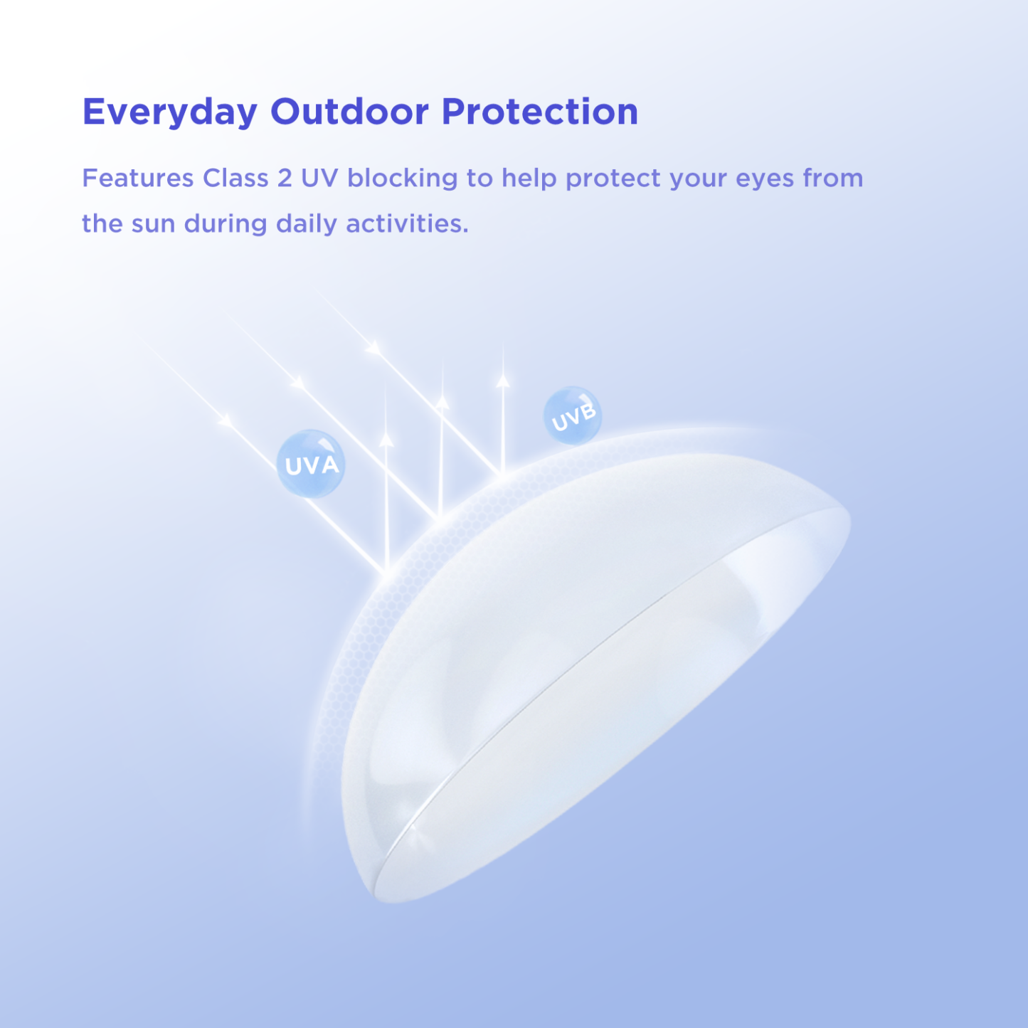 An icon illustrating the Class 2 UV protection in moodyblue's affordable disposable contact lenses, shielding eyes from UVA and UVB rays. A premium health feature included when you buy our cheap and discount contacts online.