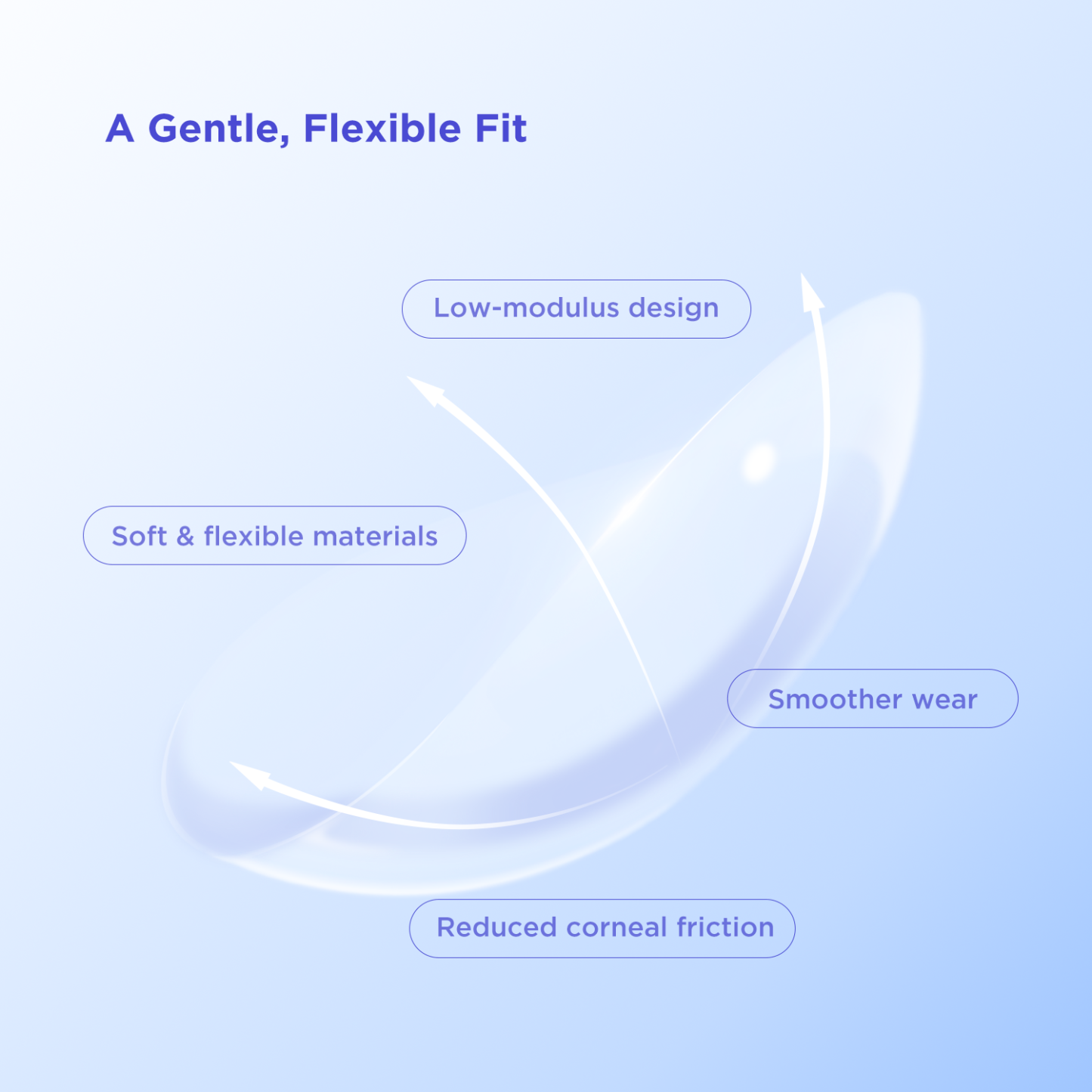 An image illustrating the gentle and flexible fit of moodyblue S Series silicone hydrogel contact lenses. Icons represent the low-modulus design and soft materials that make our affordable and cheap disposable contacts exceptionally comfortable to wear.