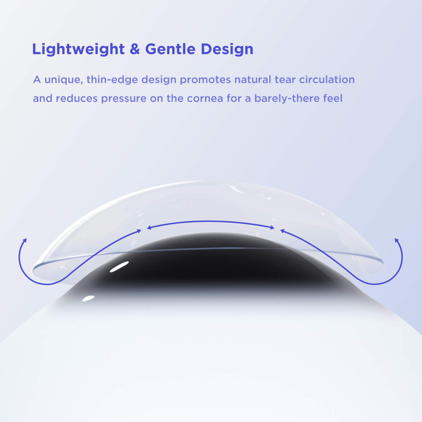An illustration of the lightweight, thin-edge design of moodyblue's affordable contact lenses, which promotes natural tear circulation. This advanced design makes our cheap and discount disposable contacts feel comfortable and barely-there all day long.