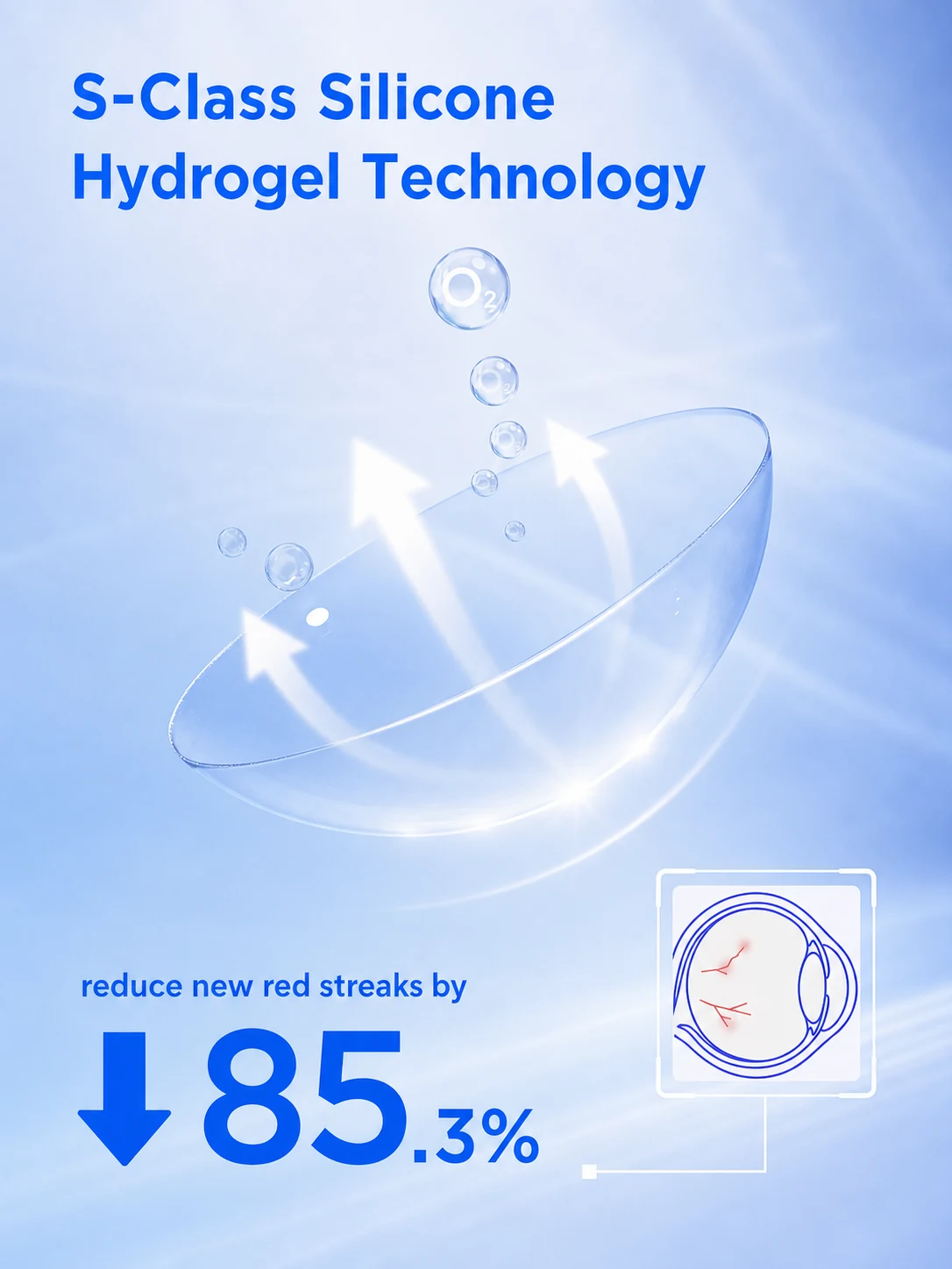 S-Series silicone hydrogel lens letting oxygen flow to the cornea