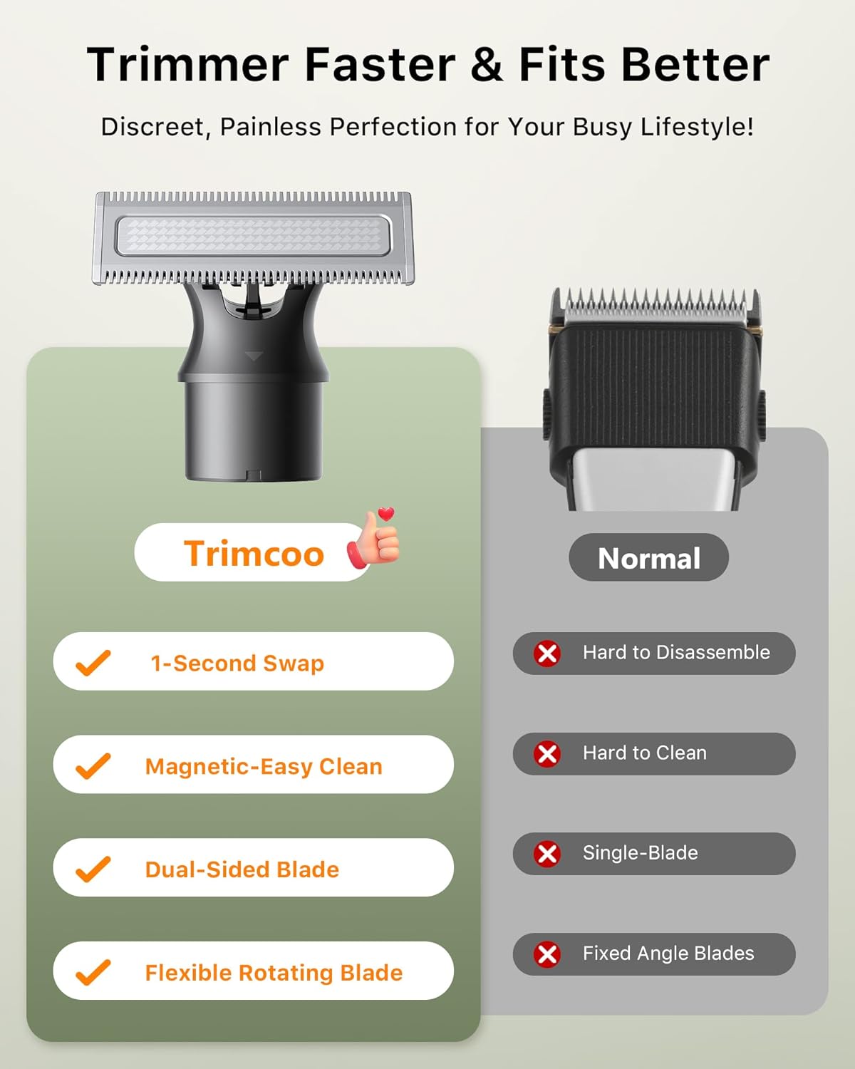 2025 Upgraded Electric Beard Trimmer and Shaver [Painless & Smooth] USB-C Fast Charging Travel Portable Body Hair Electric Razors for Men, Cordless Waterproof Wet/Dry Groomer, Black(Lite)