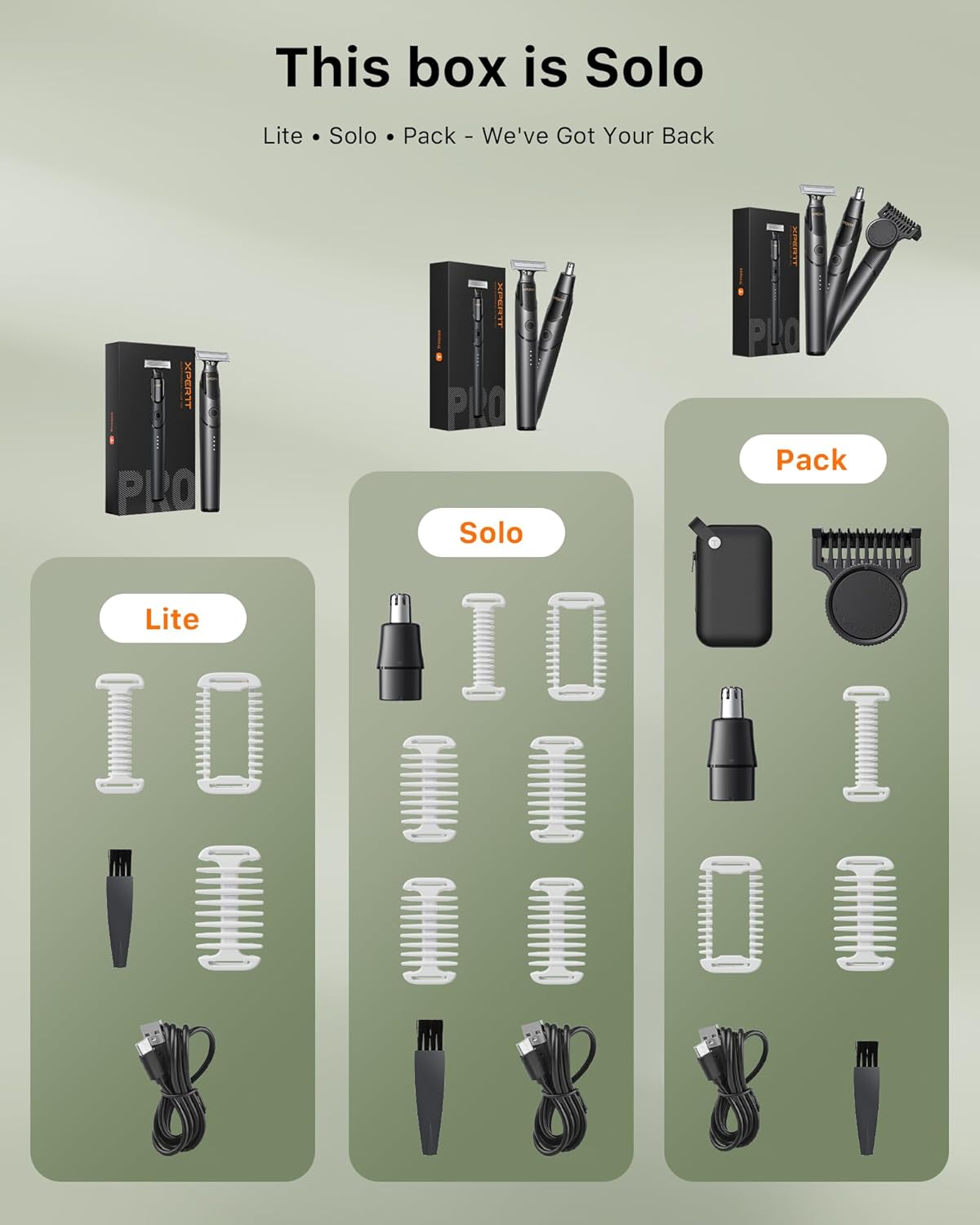 2025 Upgraded Body & Nose Hair Trimmer Kit, [All-in-One] Travel Beard Electric Shaver for Men, USB-C Fast Charging, Rechargeable Painless Razor Cordless Waterproof Wet/Dry, Black(Solo)