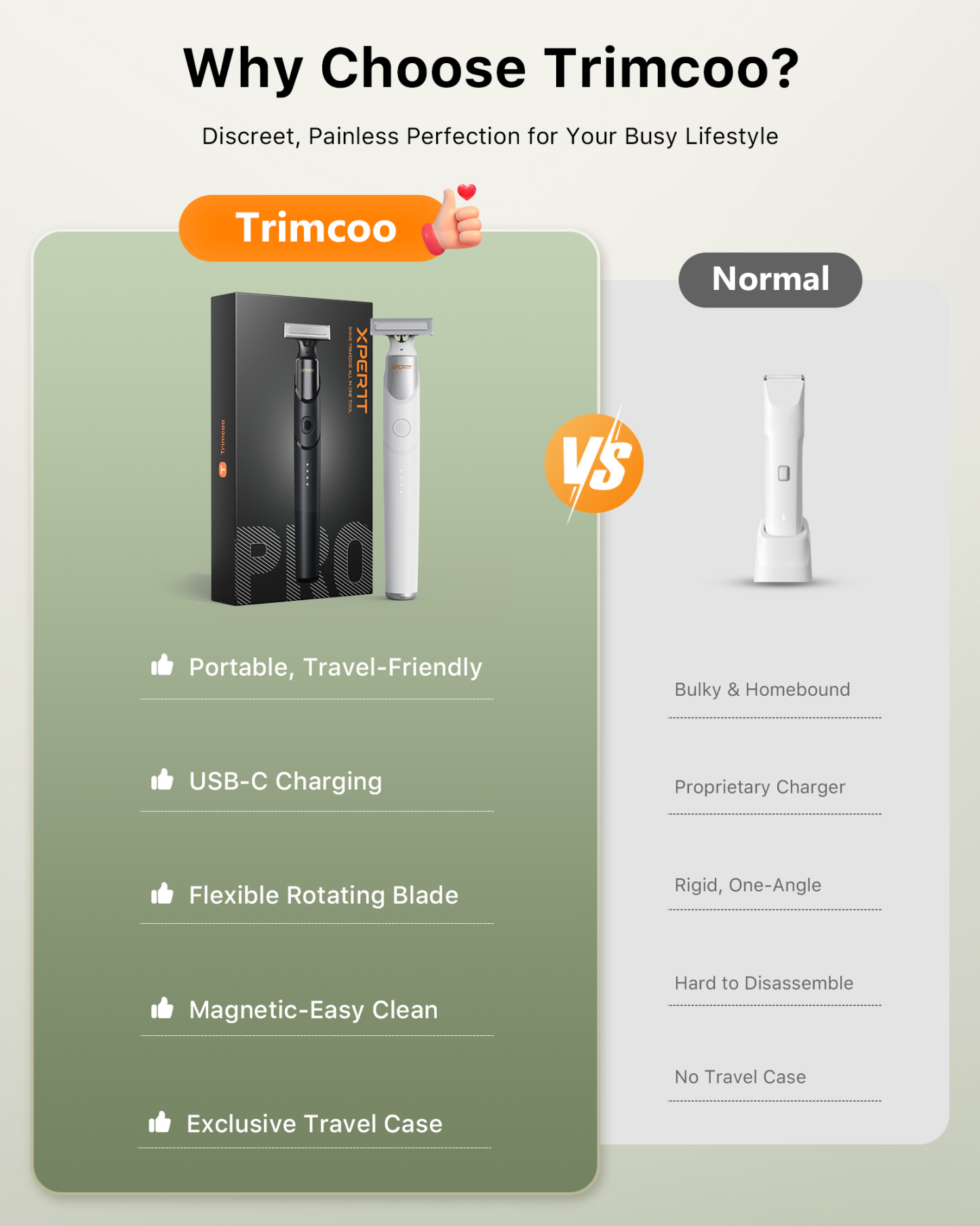 Trimcoo Electric Groin & Body Hair Trimmer - Painless Beard Razor for Men, All-in-One Body Groomer, Waterproof Wet/Dry Men's Ball Shaver with Magnetic Head, USB-C Charging, Easy Claen, White(Lite)