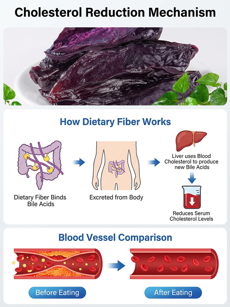 🍠 USDA Organic Purple Sweet Potato Snacks - 0 Fat 0 Sugar + Buy 1 Get 1 Free 🥦