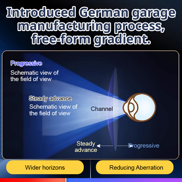 [Progressive multifocal lenses] Color-changing intelligent anti-blue light and radiation-proof reading glasses, broaden your vision, allowing you to see more clearly and farther