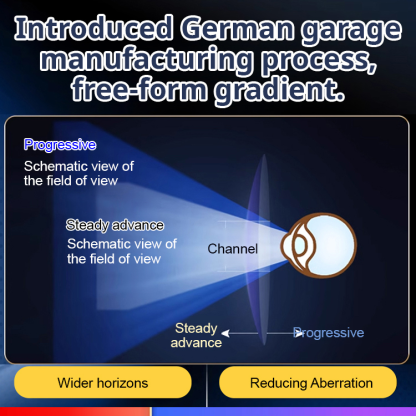 [Progressive multifocal lenses] Color-changing intelligent anti-blue light and radiation-proof reading glasses, broaden your vision, allowing you to see more clearly and farther