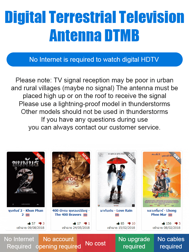 Say Goodbye to Expensive Cable Bills! Watch the 2026 World Cup for Free with This 4K HD Antenna—Zero Monthly Fees for Life!