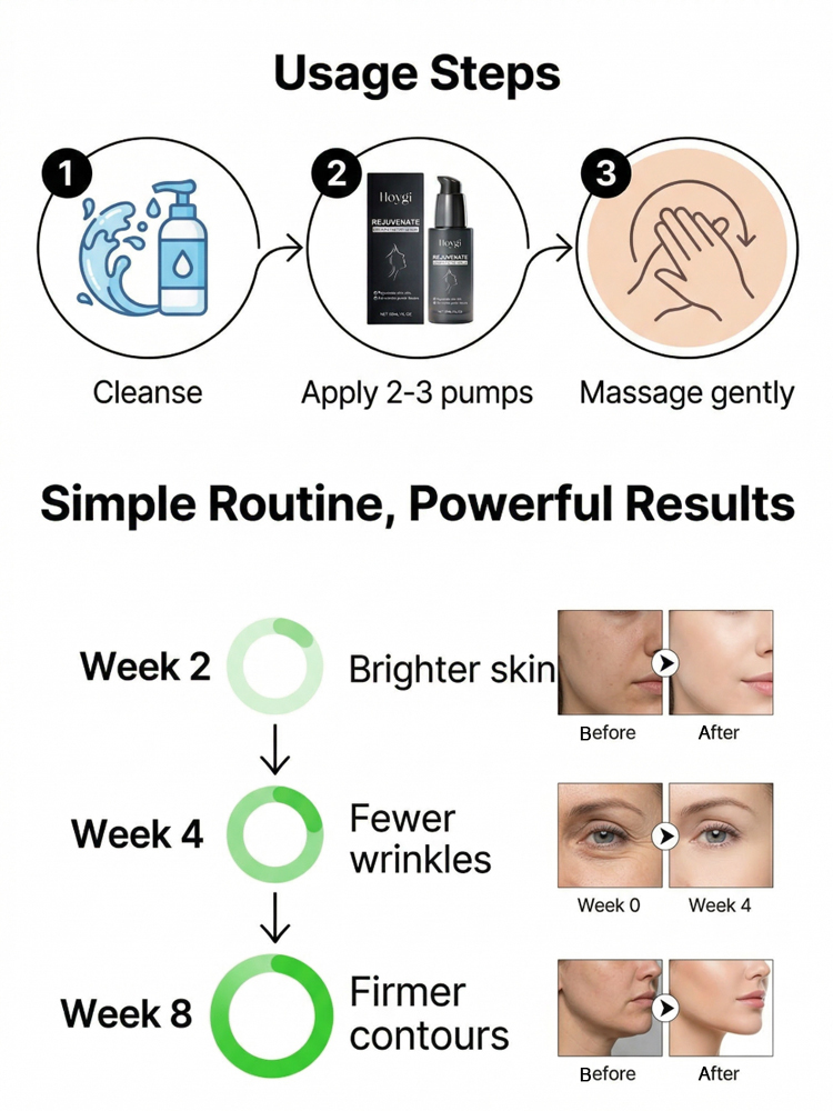 Growth Factor Anti-Wrinkle Brightening Cream | All Skin Types | 50% Off Only $37 + Free Shipping