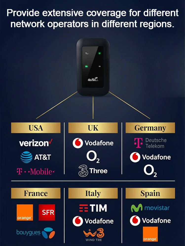 📶 2026 5G Portable WiFi | 150Mbps + Global Compatibility