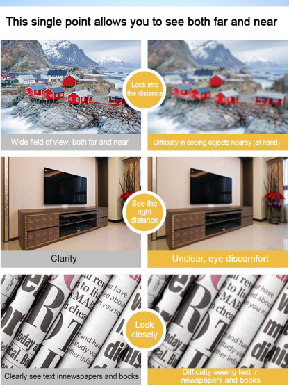 [Free Trial] Smart varifocal anti-blue light glasses, developed by Harvard University Media Lab and NASA engineers, with a diopter range from -7 to +7 to enjoy clear near and far vision [no optometry required]