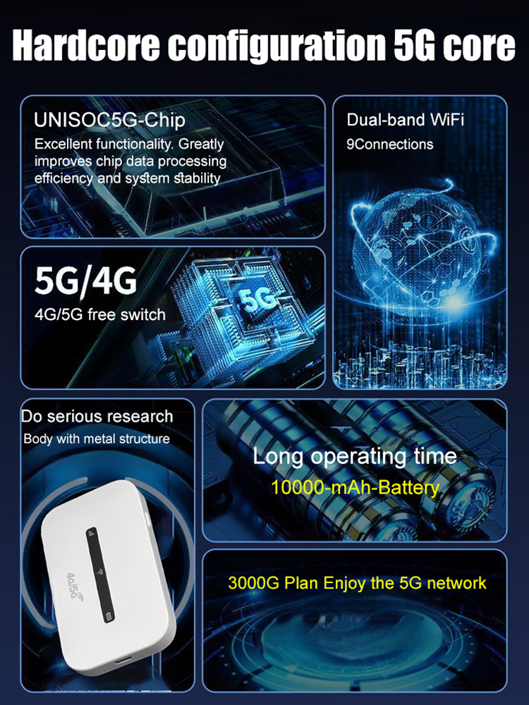 Portable 5G WiFi Router WiFi6 10000mAh 3000GB Data 12 Devices Pocket Hotspot