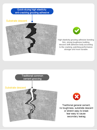 【10 seconds to dry】Roof floor crack repair grouting adhesive
