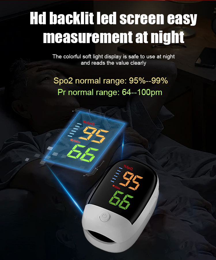 Home-use finger clip pulse oximeter with 99% accuracy.