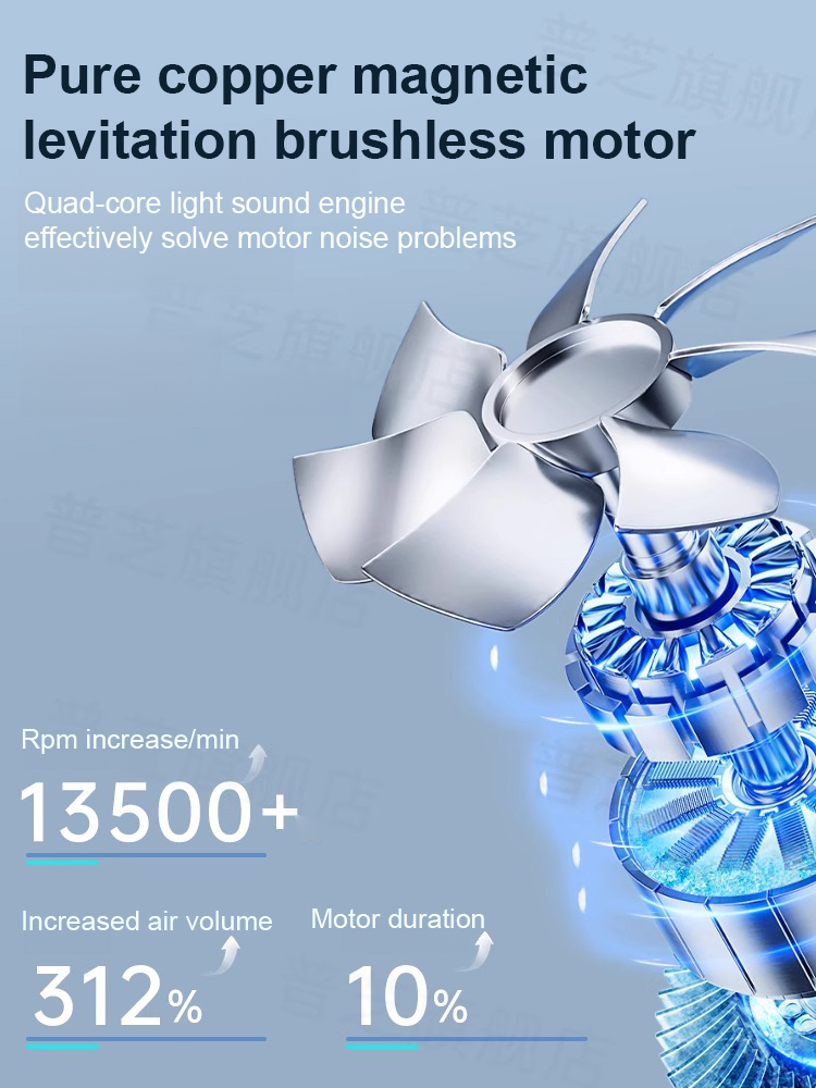 Brushless motor mini fan