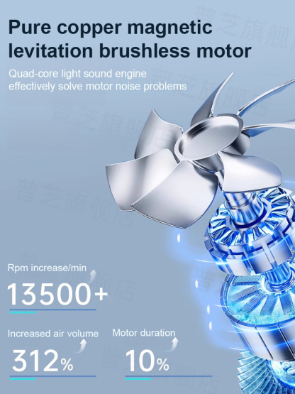 Brushless motor mini fan