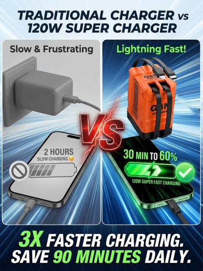 【With Retractable Charging Cable】120W Super Fast Charging Charger
