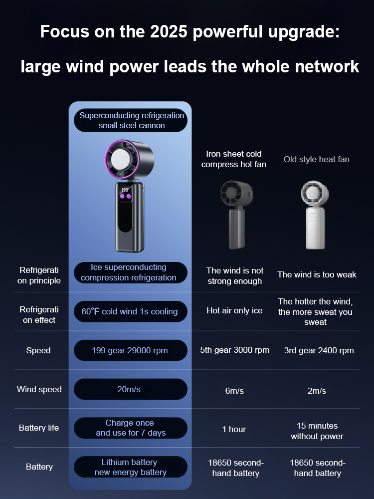 【-16℃】199-speed stepless speed adjustment handheld mini fan，14-day free trial, full refund if not satisfied