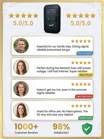 📶 2026 5G Portable WiFi | 150Mbps + Global Compatibility