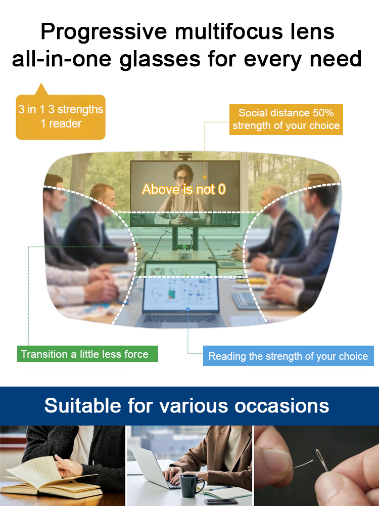 【100-700 automatic zoom】The lens is made of German high-standard optical materials and has obtained German TUV safety certification, which can block 99.9% of blue light.