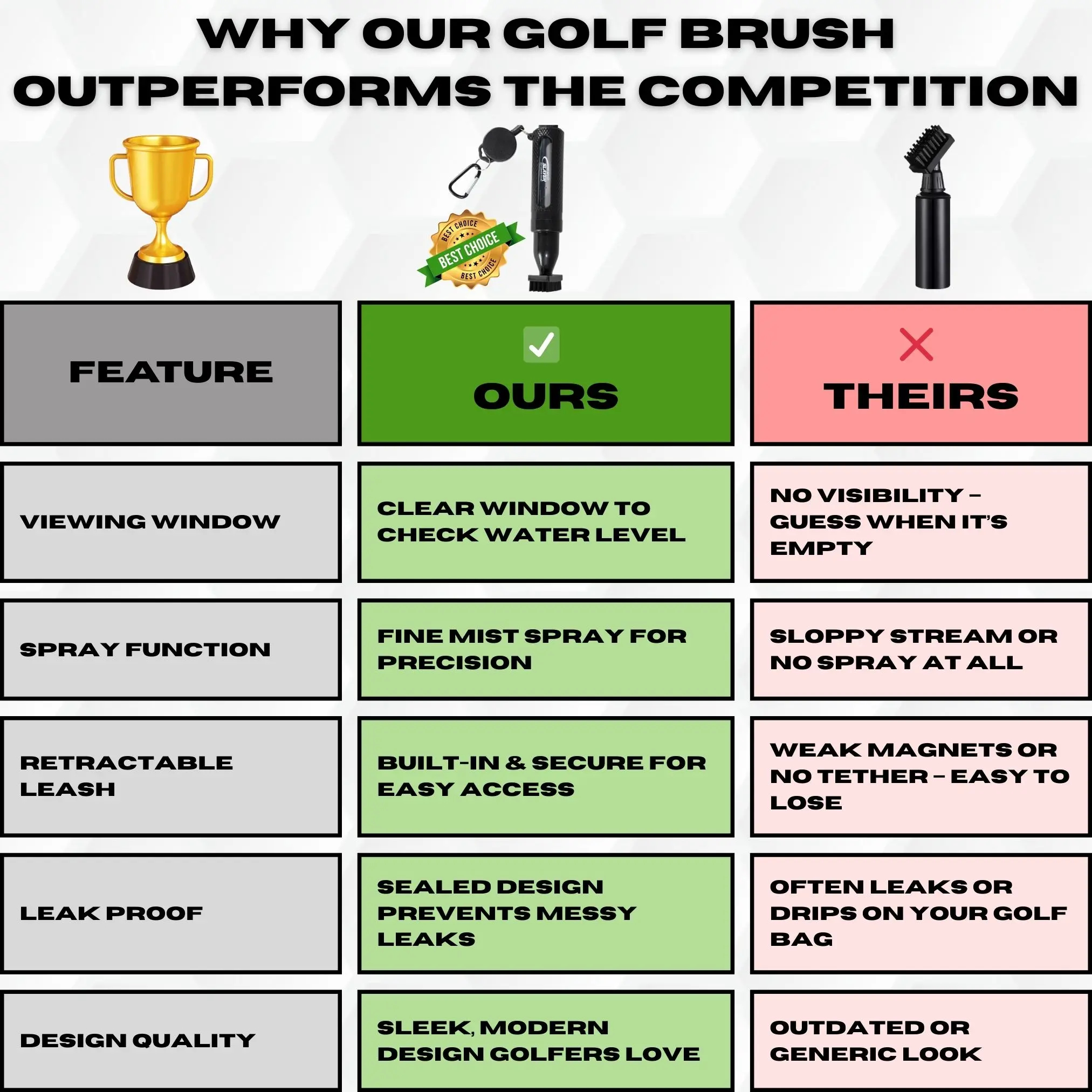 Golf Club Cleaning Brush that Sprays a Fine Mist, Leak-Proof Viewing Window, Retractable Clip, Dual Bristle Head, Ergonomic Handle Golf Bag Golf Accessory golf accessories