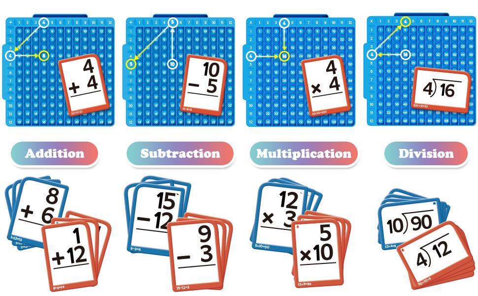 Torlam Math Flash Cards & Math Board, Multiplication Flash Card Times Table Chart, POP Fidget chart, Math Manipulatives Division, Addition, Math fidget toys, Subtraction Games Toys for Kids, 1st, 2nd, 3rd, 4th, 5th,6th Grade Torlam Math Flash Cards & Math Board, Multiplication Flash Card Times Table Chart, POP Fidget chart, Math Manipulatives Division, Addition, Math fidget toys, Subtraction Games Toys for Kids, 1st, 2nd, 3rd, 4th, 5th,6th Grade