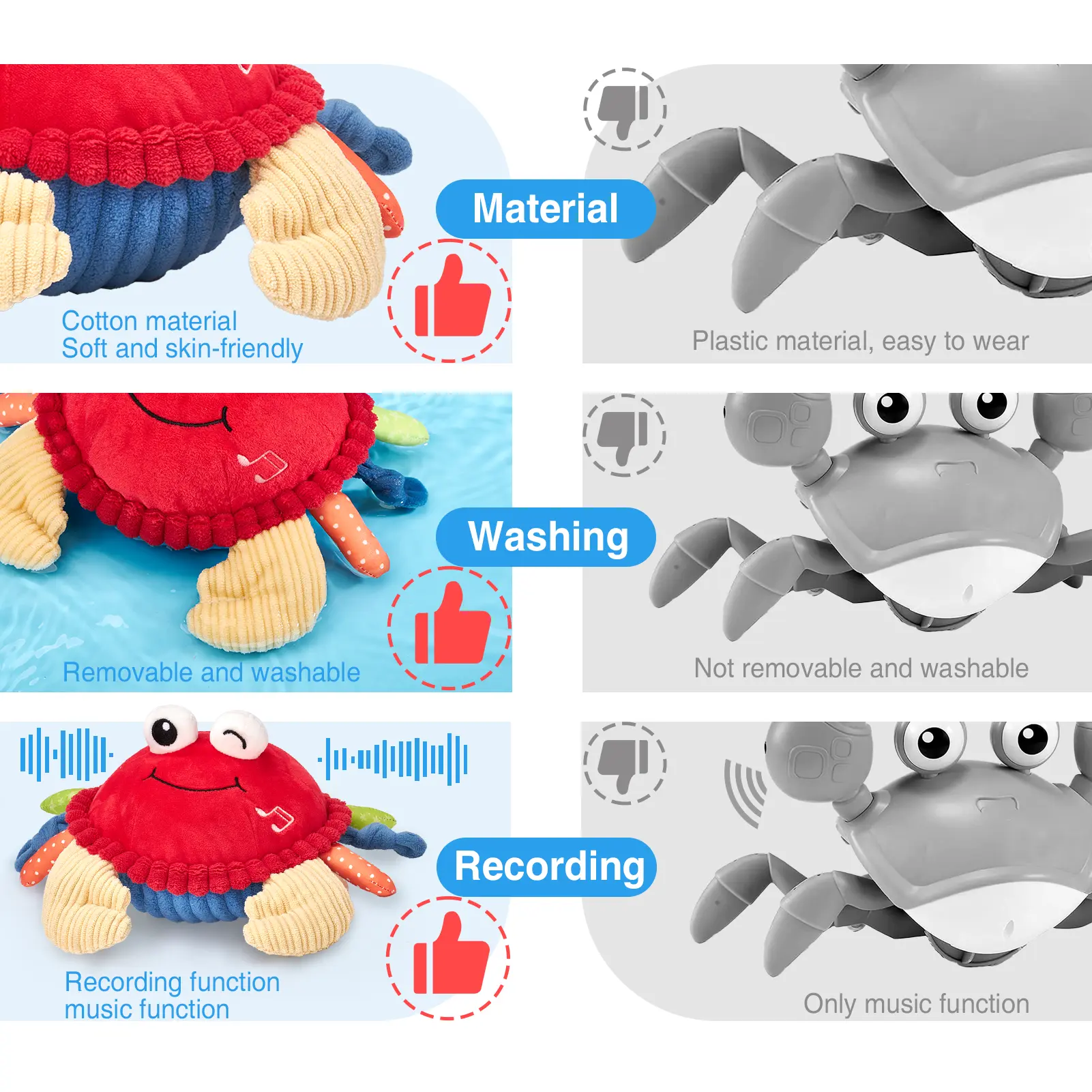 Musical Crab Plush Toy - 48 Songs & Repeat What You Say - Crawling Musical Dancing Walking Bouncing Moving Bouncing Talking Learning Crab-Sensory Toddler Toys for Birthday Tummy Time Toy 0-3 Months/6-12 Months,Mothersdaygift/newborngift