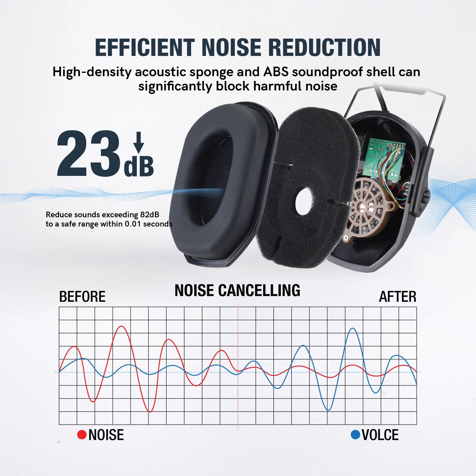 Tactical Noise Reduction Earmuffs for Hunting & Shooting