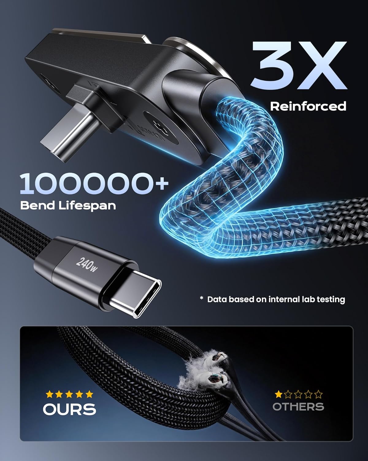 The World’s Most Functional 2-in-1 Fast Charging Cable - 2 Pack -Charge, Stand, & Play