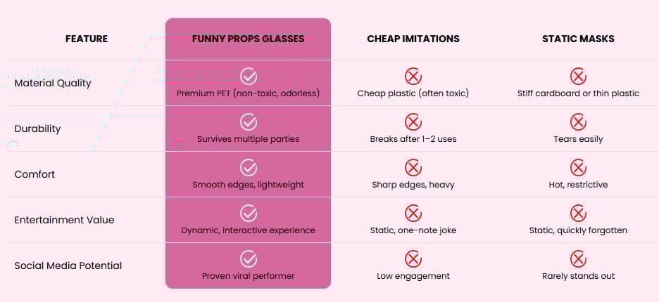 Cleaner comparison chart