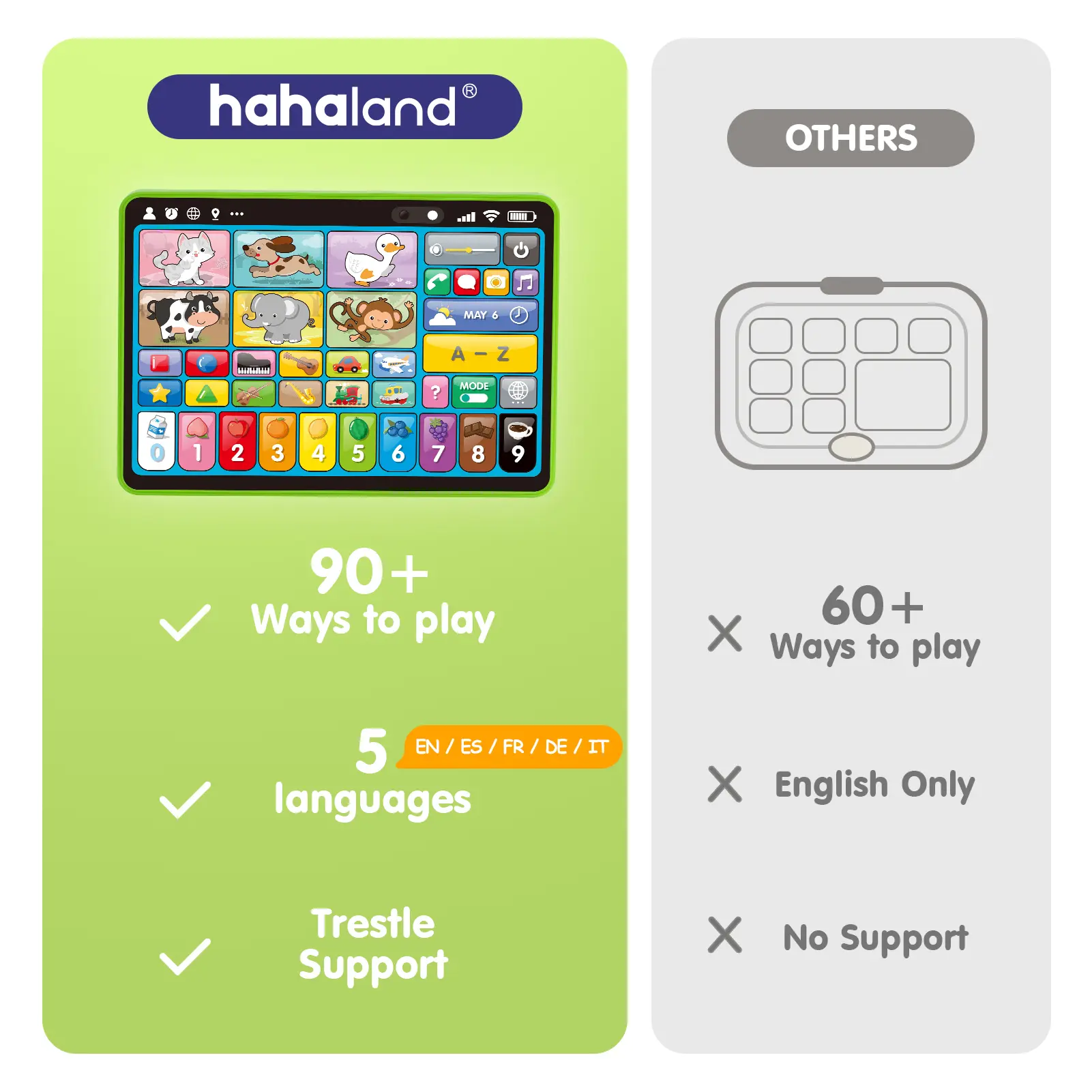 5-Language Learning Tablet for Toddlers 1-3 – New Version Educational Toy with Sounds & Speech Therapy – Early Development Easter Gifts for Boys, Girls, Baby, Toddler, Ages 1 2 3