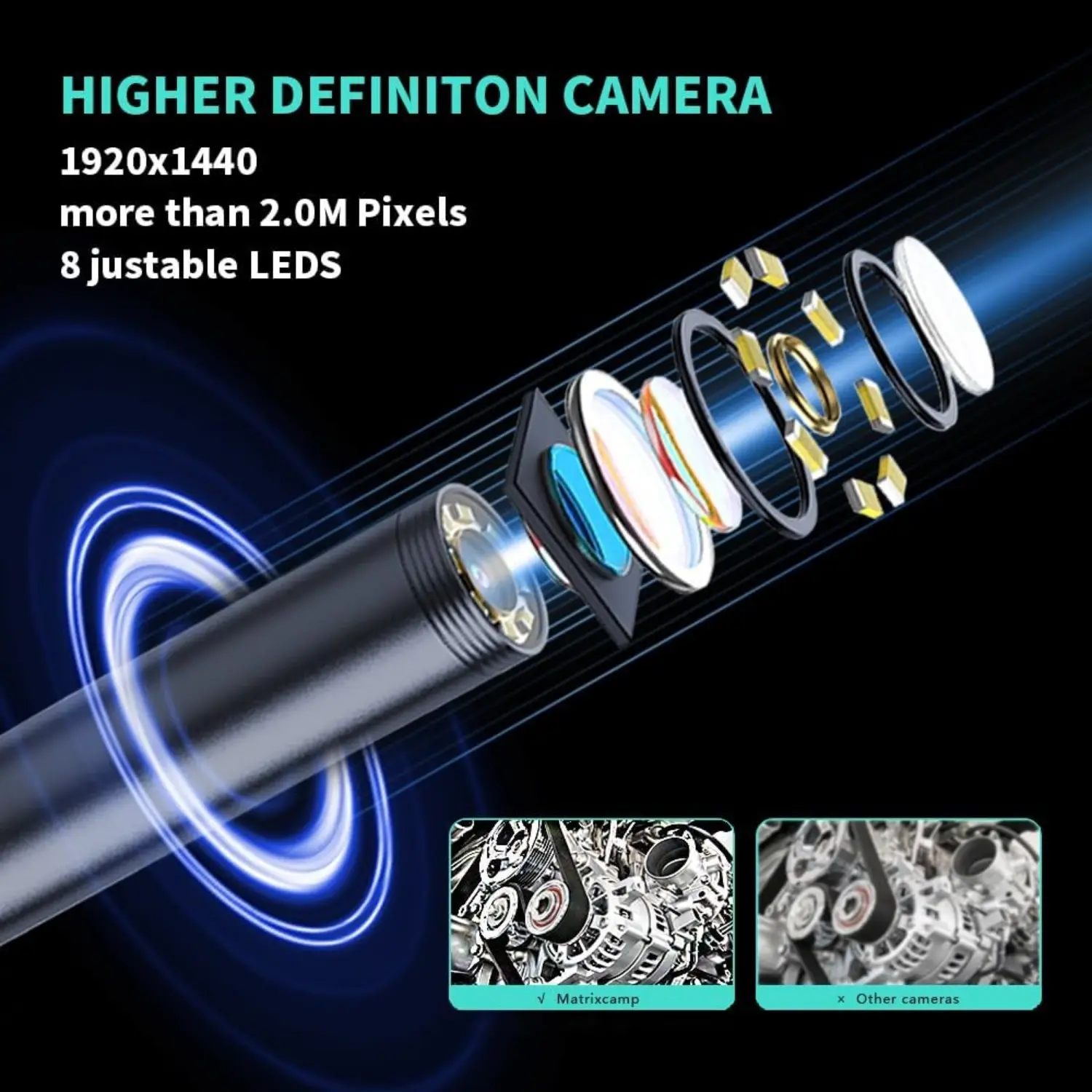 Endoscope Camera with Light - 1920P HD Borescope, 16.4ft